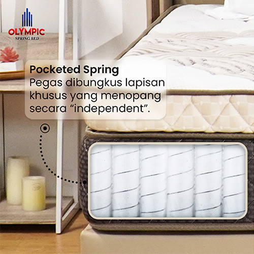 Pertimbangkan Sistem Per Per atau Per Pegas