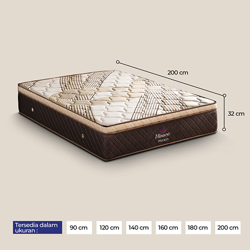 Perhatikan Ukuran Springbed