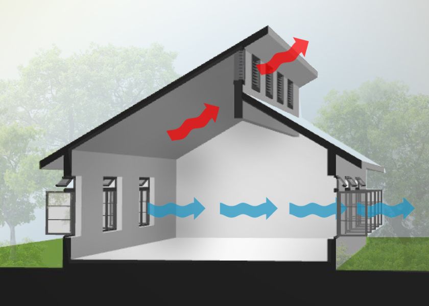 Ilustrasi Ventilasi Silang atau Cross Ventilation