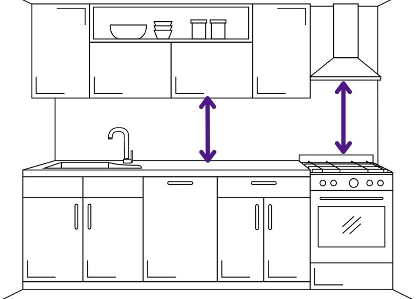 Mengukur Ruang Kosong Di Dapur